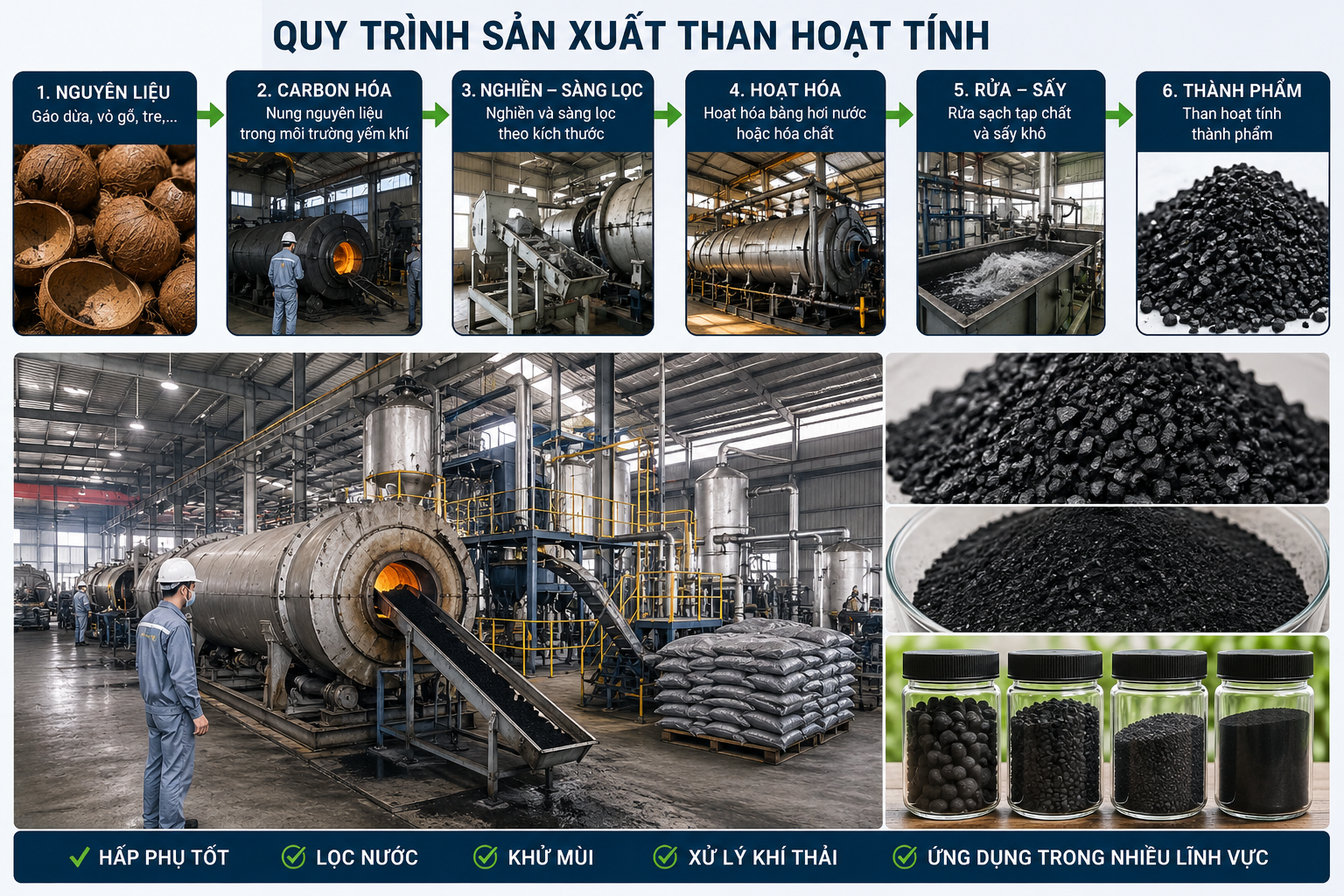 Ngành sản xuất than hoạt tính của Việt Nam ghi nhận diễn biến khá tích cực